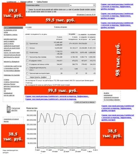 Сайт intimcity вход. Интимсити Москва. Реклама интимсити. Интимсити НЛ. Сколько стоит реклама на интимсити.