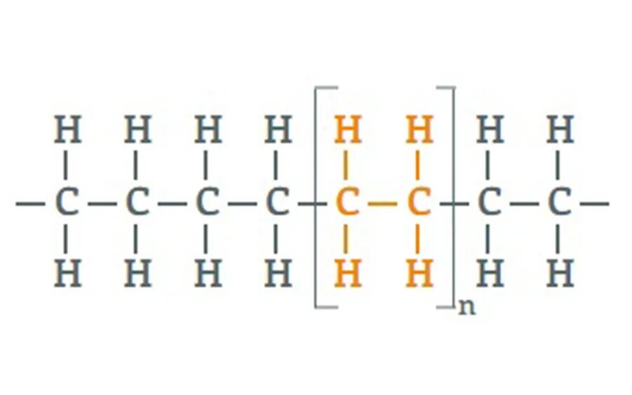 Полиэтилен структура. Молекула полиэтилена. Образование молекулы полиэтилена. Полиэтилен молекулярное строение.
