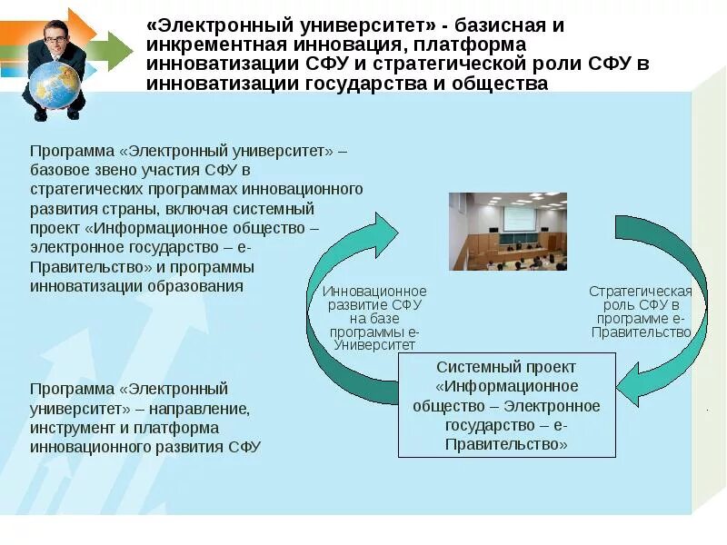 Сайт электронный университет. Электронный университет. Электронный вуз презентация. Инкрементные инновации. Проекты, направленные на создание инкрементных инноваций,.