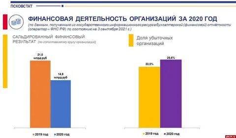 Статистика псков