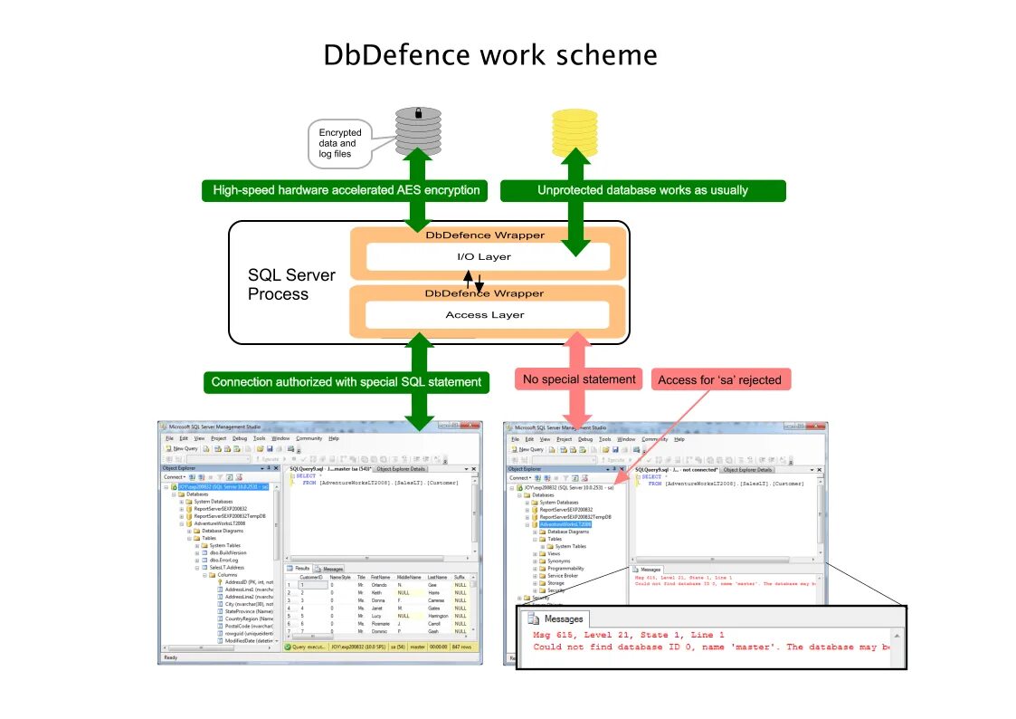 Database encryption. Карты из игры encryption. schemes in encryption. x-cdm-supported-encryption-scheme.