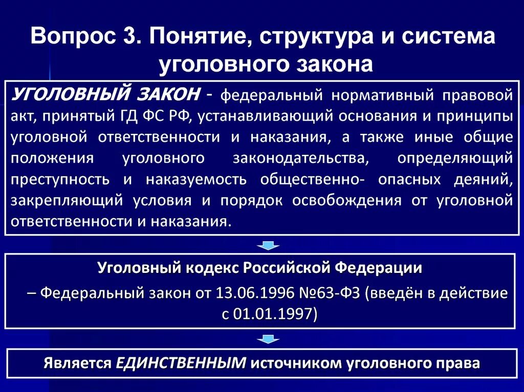 Уголовно правовая функция. Понятие и структура уголовного закона. Строение структуры уголовного закона. Структура статьи уголовного закона.