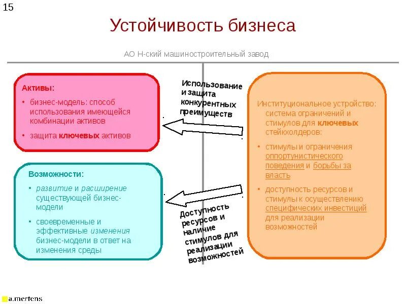 Формы экономических методов управления. Принципы экологического развития. Устойчивость работы объектов экономики. Использования и устойчивость к. Виды холдингов.