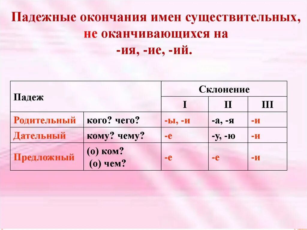 Существительные оканчивающиеся на ий