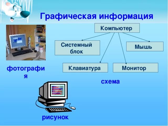 Виды графических изображений. Графическая информация. Графическая информация и компьютер. Виды графической информации. Графическая информация это в информатике.