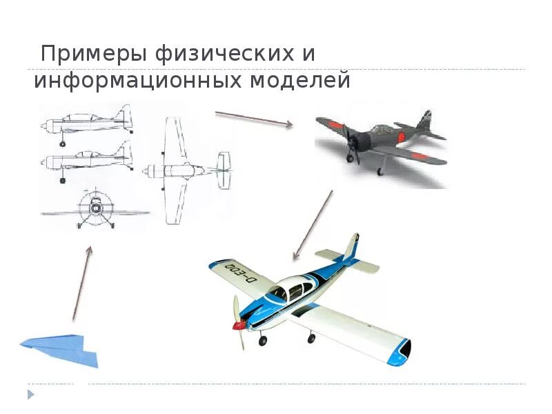 Физические модели примеры. Физическая модель в моделировании. Физическое моделирование примеры. Физическая информационная модель примеры. Физические информационные модели