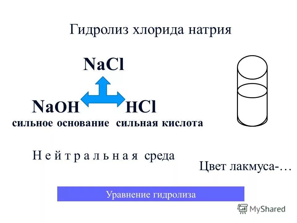 Гидролиз натрий хлор