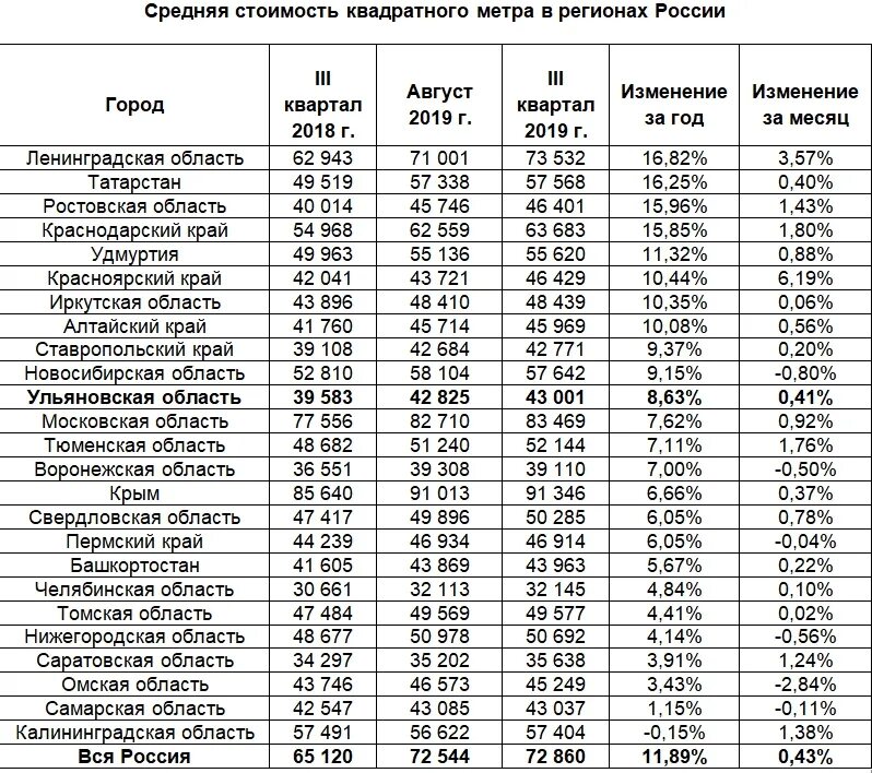 Индекс 1 кв 2024 года. Стоимость квадратного метра жилья по годам. Цена 1 квадратного метра по годам. Стоимость квадратного метра жилья по России. Стоимость за квадратный метр.