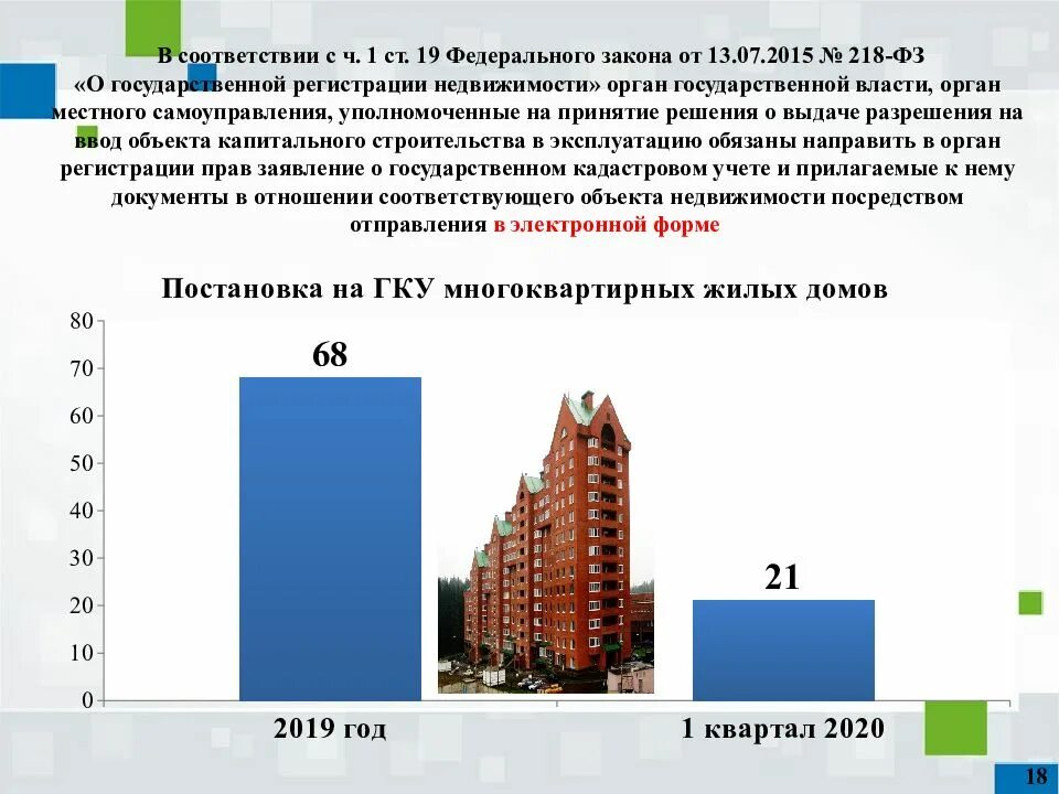 2015 218 фз государственной. Федеральный закон о государственной регистрации недвижимости. 218 ФЗ О государственной регистрации недвижимости. Гарантия застройщика. Закон 218.