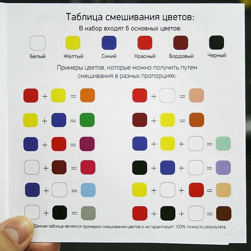 Смешивание цветов. Смешение цвета красок. Цвет смешение цветов. Смешивание цветов таблица.