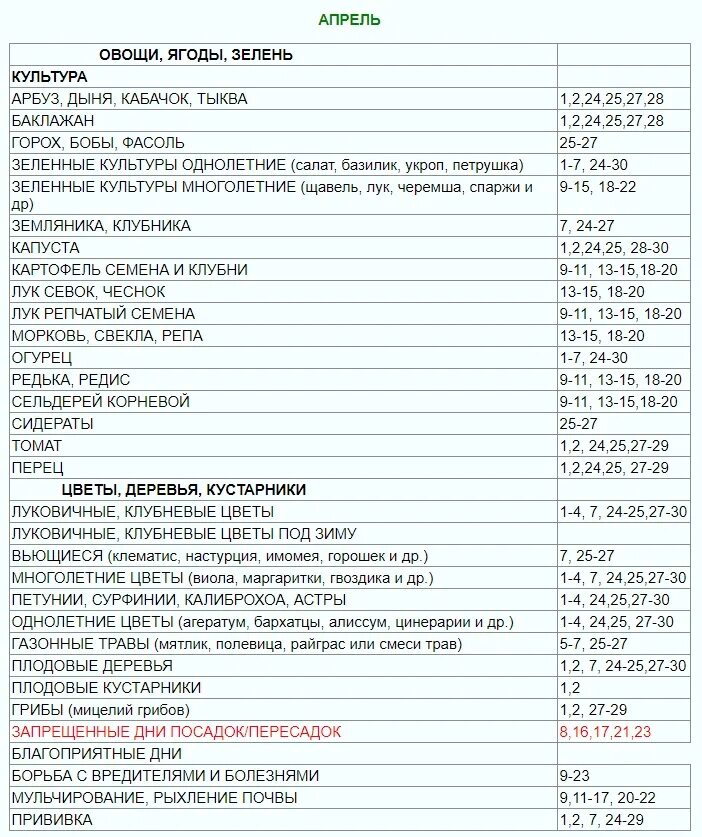 Лунный календарь огородника на апрель. Лунный посадочный календарь 2020 апрель. Луна посевной календарь на апрель. Лунный посевной календарь на апрель 2020. Лунный посевной календарь огородника на апрель месяц