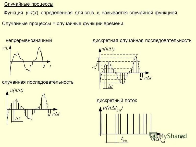 Случайная функция. Случайная функция и случайный процесс. Произвольная функция. Случайная функция вид. Случайные функции.
