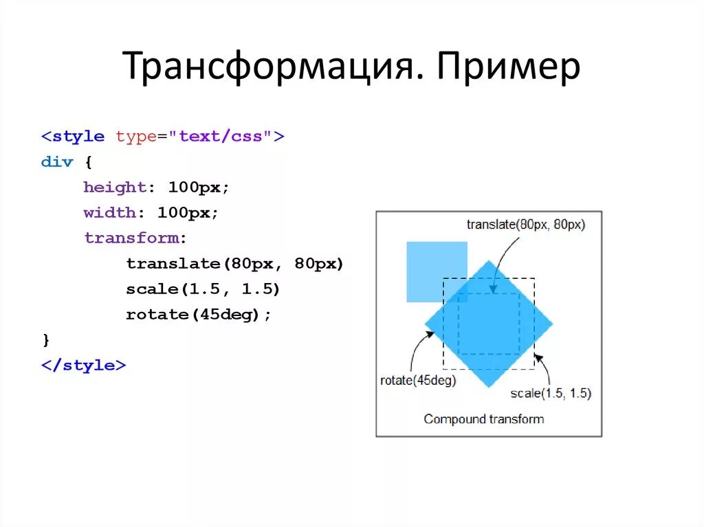 Пример трансформации. Css трансформация. трансформация примеры. translate css. трансформ css.