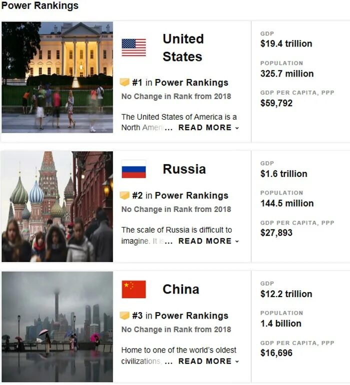 Рейтинг u s news. U. Рейтинг u s news. Рейтинг u s news. S.