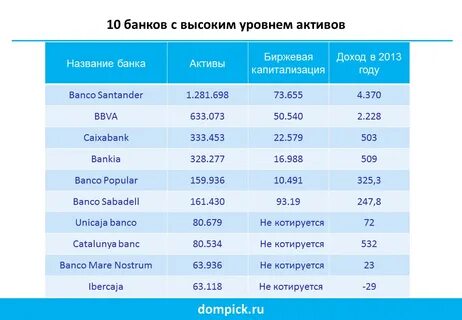 Сколько денег испания