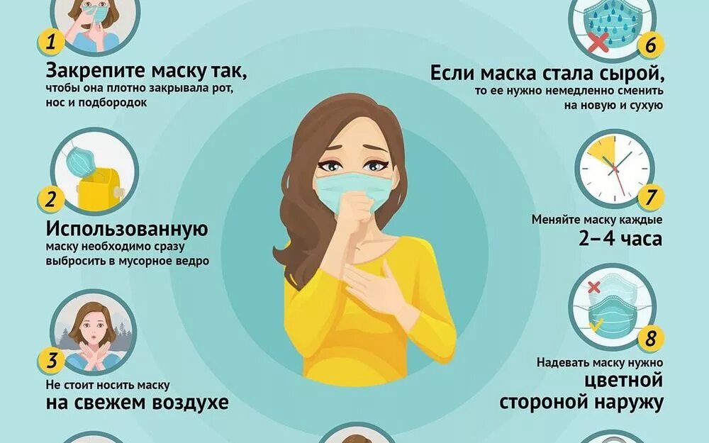 Почему носит маску. Памятка как правильно носить медицинскую маску. памятка по правильному ношению масок. памятка по ношению масок при коронавирусе. правило ношения медицинской маски.