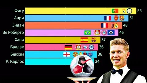 Лучший ассистент в истории