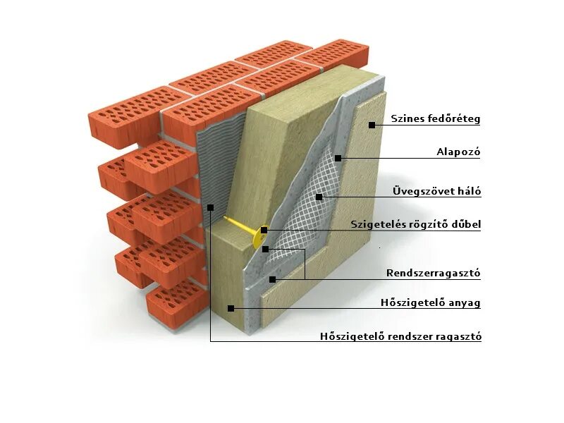 Сфтк мокрый фасад технология. Система мокрый фасад. Вентфасад утеплитель технониколь. Система мокрый фасад. Система мокрый фасад.