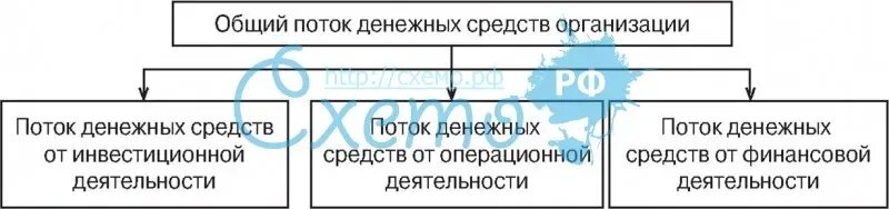 Оборотоспособные объекты гражданских прав. Виды оборотоспособности объектов гражданских прав. Оборотоспособность объектов гражданских прав схема. Оборотоспособность объектов гражданских правоотношений. Ограниченно оборотоспособным объектам гражданских прав