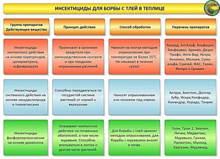 Инсектицидное средство что это такое простыми словами