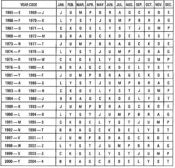 Вин год. Дата выпуска Date code год неделя. Onsemi marking Date code. A18l код.