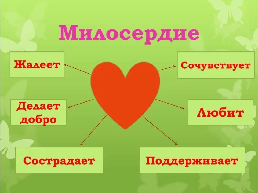 Урок милосердия и доброты. Рисунок на тему Милосердие и сострадание. Милосердие классный час. Детям о милосердии. Добро слово рисунок