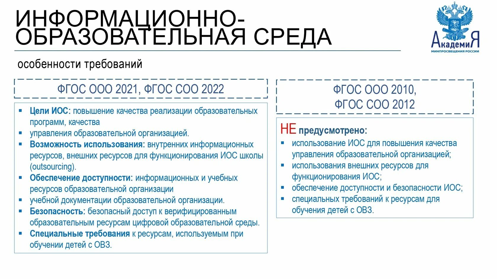 Фгос 2023 24