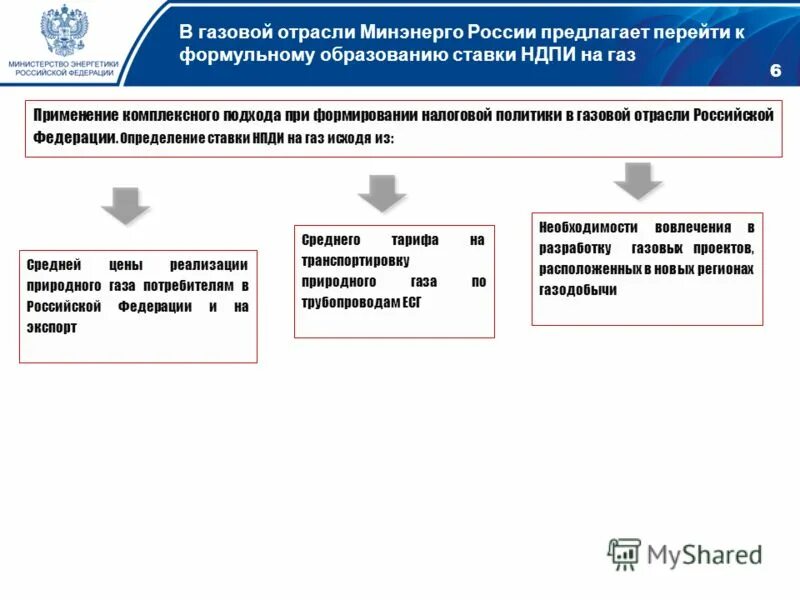 Изменения в рф с мая. Основные направления налоговой политики РФ. НДПИ на ГАЗ. Основные направления газовой отрасли. Показатели Минэнерго ТЭК.