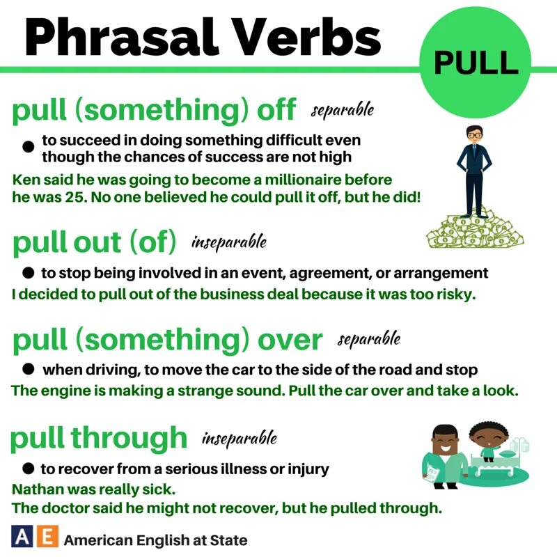 Фразовый глагол Pull. Фразовые глаголы в английском языке Pull. Phrasal verbs в английском. Фразовые глаголы pulling.