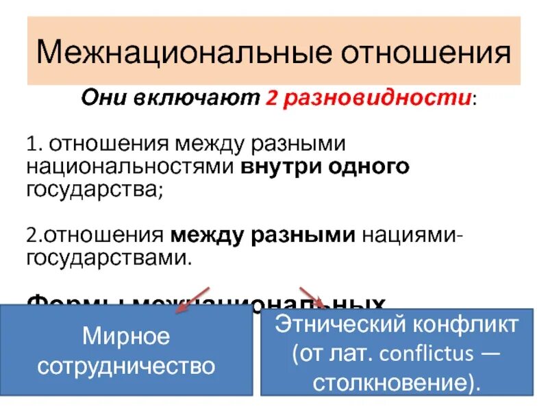 Межнациональные отношения. Межнациональные отнашени. Формы межэтнических отношений. Межнациональные отношения презентация.