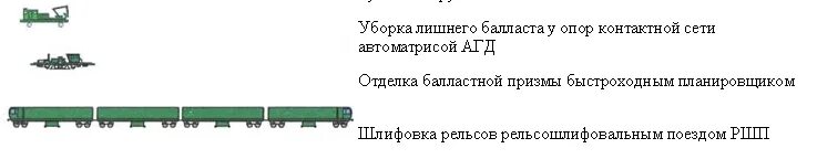 Требования к пропуску поездов ответы сдо. Планирование капитального ремонта пути. Отделка пути и шлифовка рельсовых плетей. Рельсо-шпало-балластная карта. Маркировка рельсовых плетей.