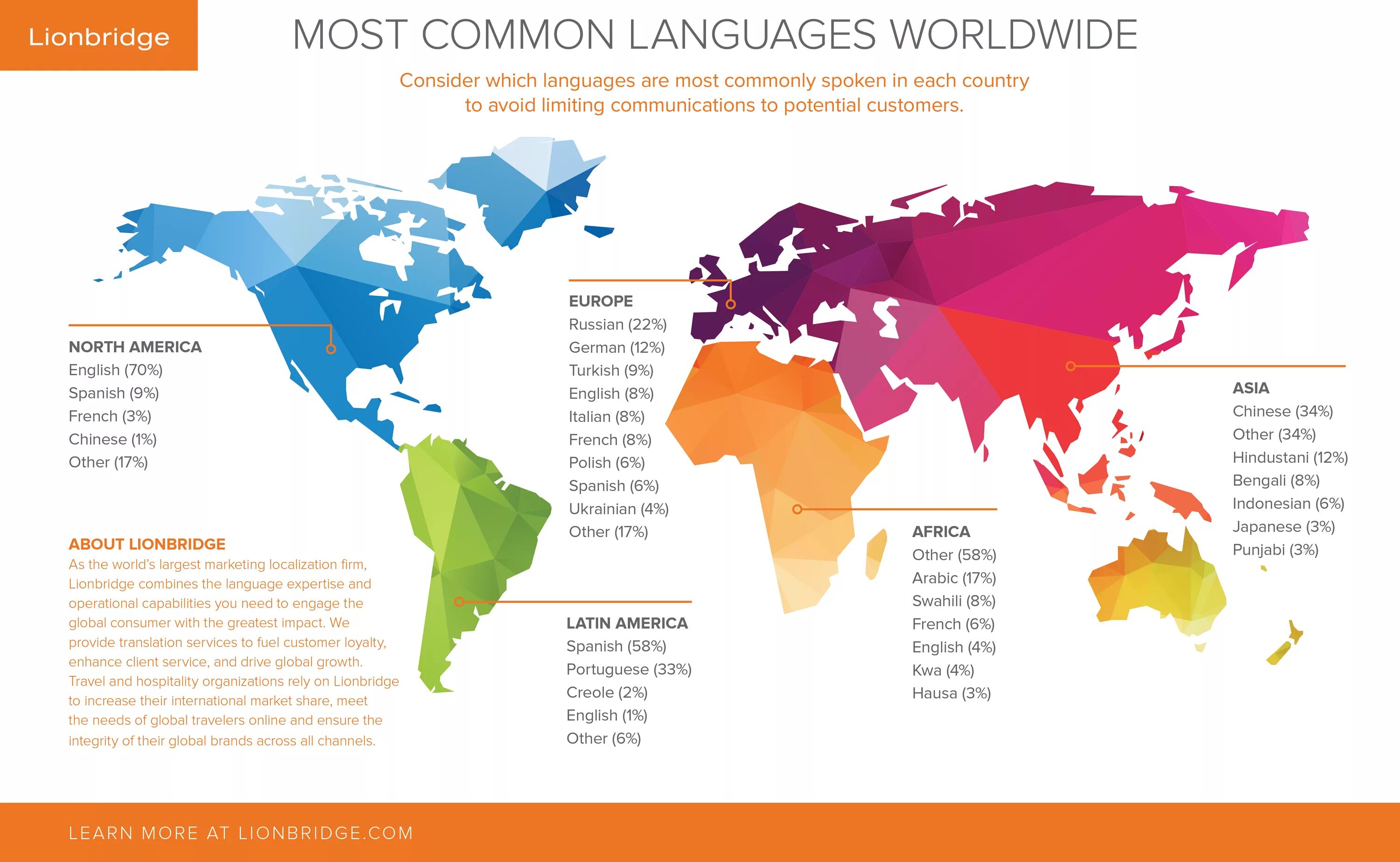 How many can you speak