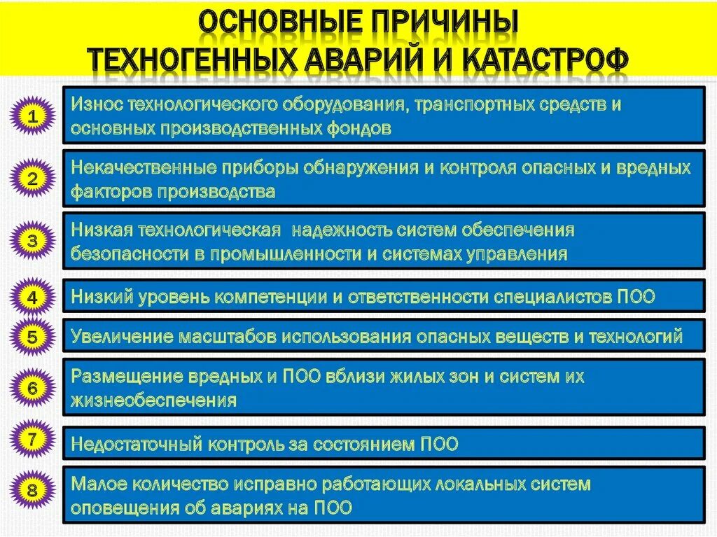 Причины аварий и катастроф техногенного характера. Причины техногенных аварий икатастроы. Причины техногенныхскатастроф. Основные причины аварий техногенного характера. Причины возникновения аварий и катастроф