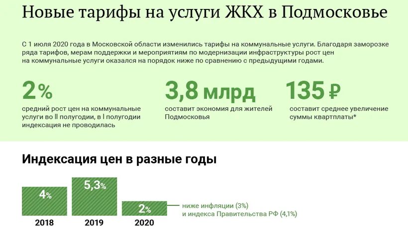 Тарифы жкх 1 июля. Тариф на коммунальные услуги с 1 июля 2020 года. Тарифы на КОМУНАЛЬНЫЕВ Подмосковье. Тарифы ЖКХ В Подмосковье. Тарифы ЖКХ В Московской области.