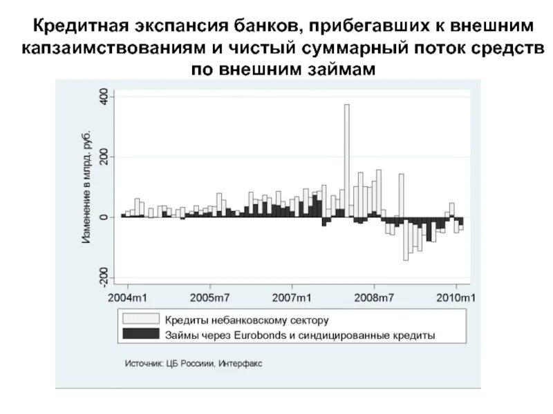 Цели экспансии. Кредитная экспансия банков. Экспансия капитала это. Коэффициент кредитной экспансии. Кредитная экспансия предполагает.