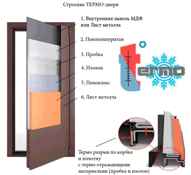 Железная дверь с терморазрывом. Входная Термодверь с терморазрывом. Двери Терморазрыв металл МДФ. Дверь входная изотерма с терморазрывом 110 мм конструкция. Дверь с терморазрывом 1400х2100.