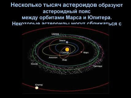 Между орбитами 4 и
