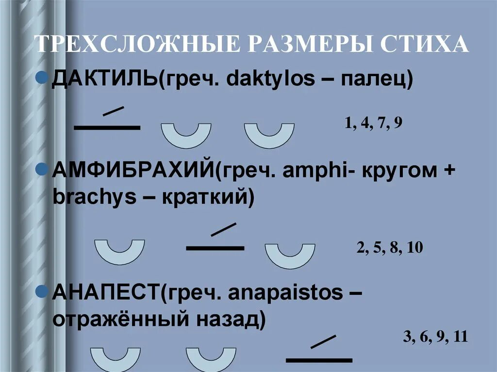 Стихотворные размеры. Размеры стихотворений. Трехсложные Размеры стиха. Схемы размеров стиха. Размер стихотворения дактиль.