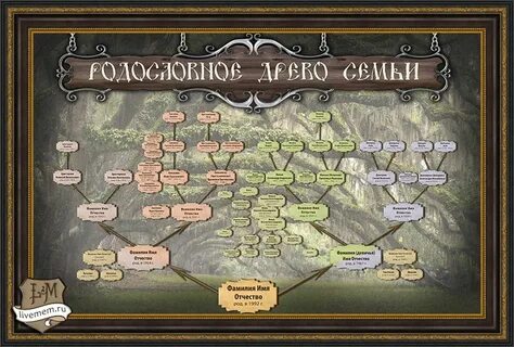 Как сделать семейную карту