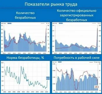 Общий показатель состояния рынка