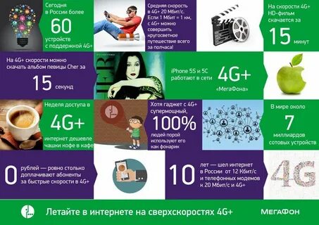 Мегафон кировская область