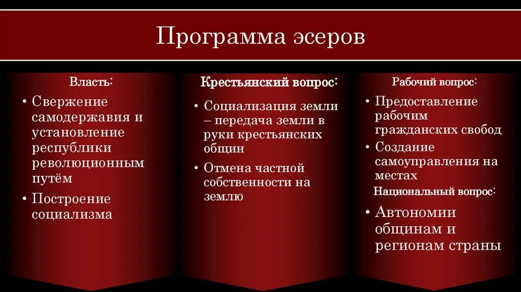 Политические организации 1905. Программа партии кадетов 1917. Политическая программа кадетов 1917. Программа партии кадетов 1905. Конституционные демократы кадеты программа.