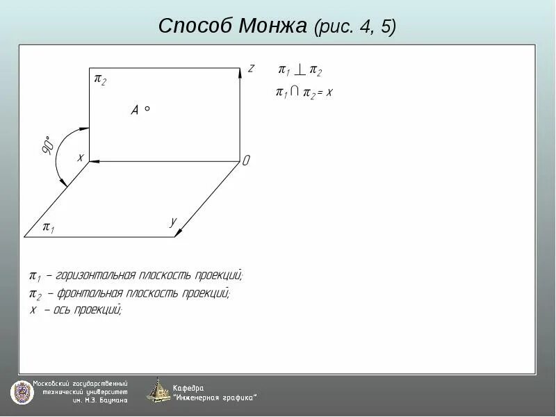 Проекция прямого угла