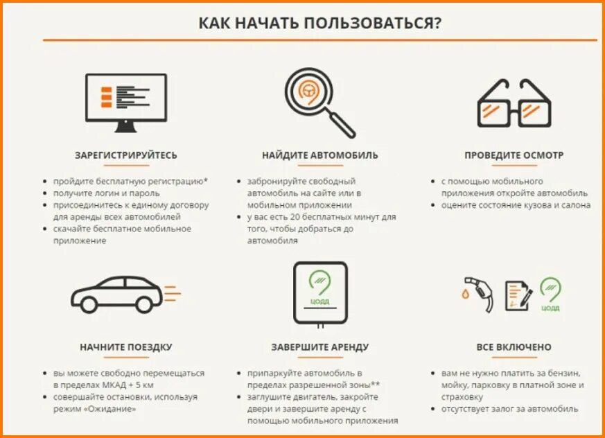 Как пользоваться делимобилем