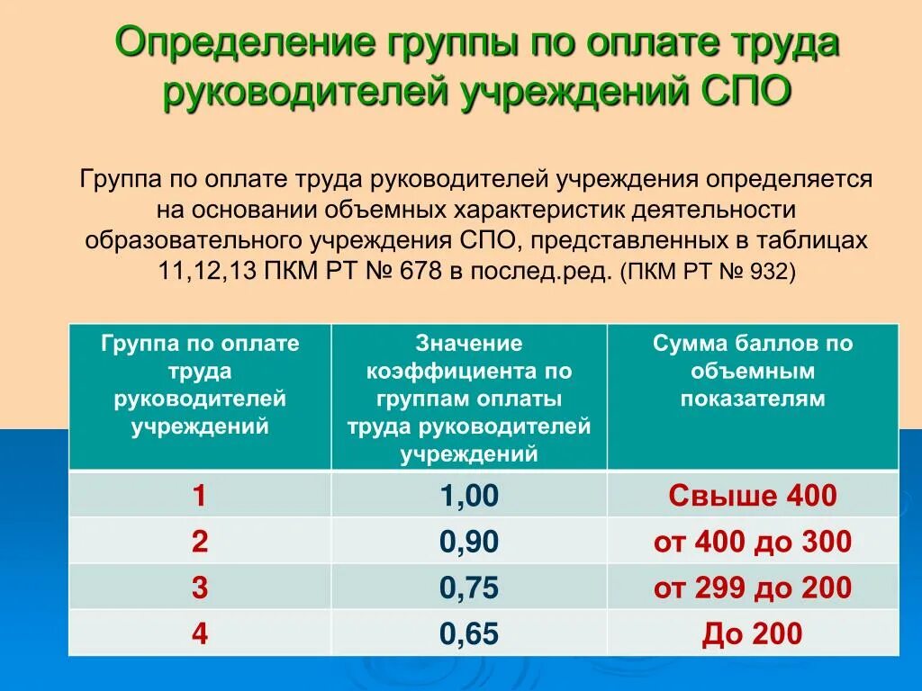 Оплате труда работников государственных учреждений здравоохранения. Группы по оплате труда. Группы по оплате труда руководителей образовательных учреждений. Группы по оплате труда руководителей учреждений здравоохранения. Оплата труда руководителей.