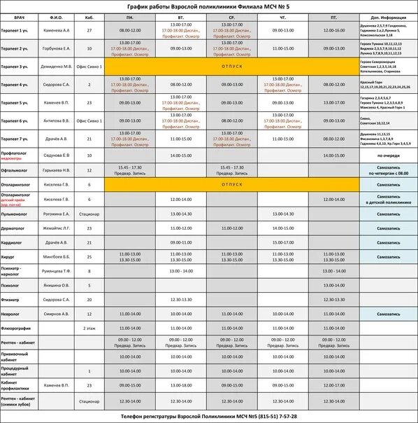 МСЧ 2 Томск взрослая поликлиника. МСЧ расписание врачей. 2 Медсанчасть расписание в Томск. МСЧ-170 Королев расписание врачей. Расписание врачей 118