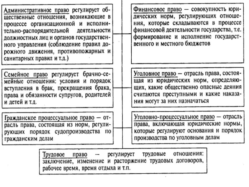 Административное и гражданское право таблица