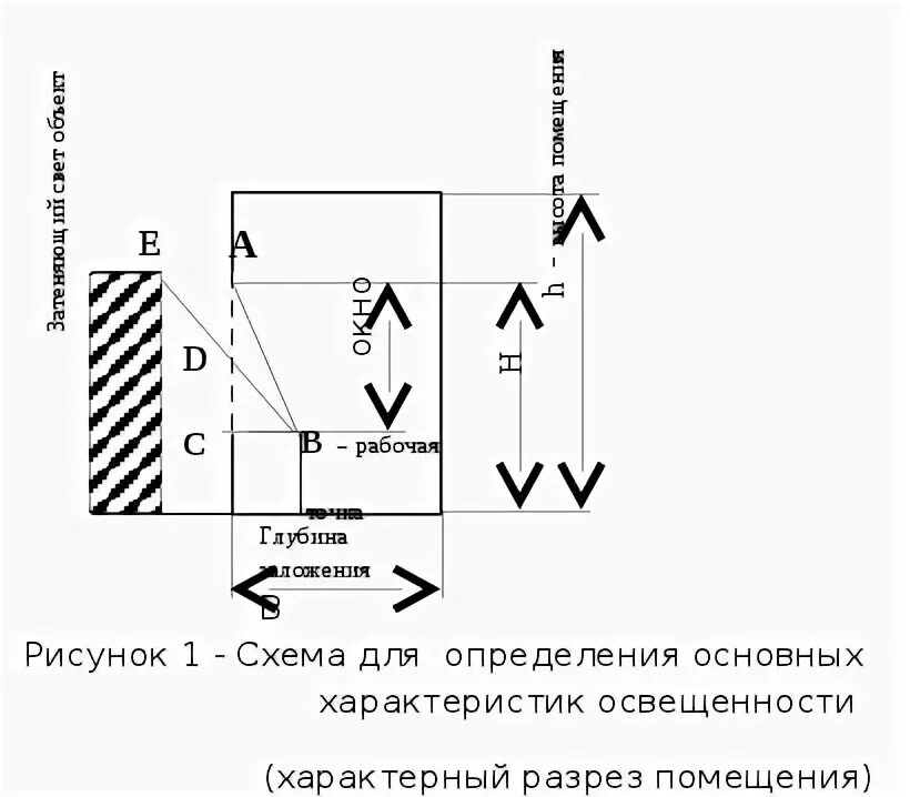 Лабораторная работа освещенность. Лабораторная работа освещенность