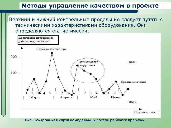 Методы управления качеством. Методы управления проектами. Методы управления качеством проекта. Графические методы управления качеством. Какой метод управления качеством