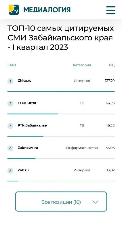 Программы телевизионных каналов. Канал зртк чита программа. Телевизионные программы. Рен программа. Канал забайкалье ртк.